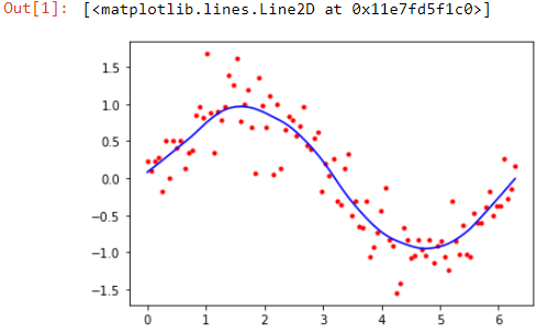 Machine Learning Lab