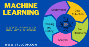 Read more about the article Machine Learning Life Cycle | Read Now