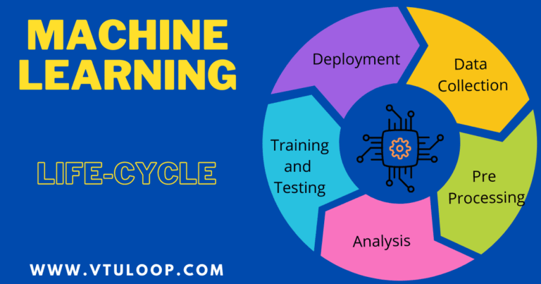 Lifecycle of Machine Learning