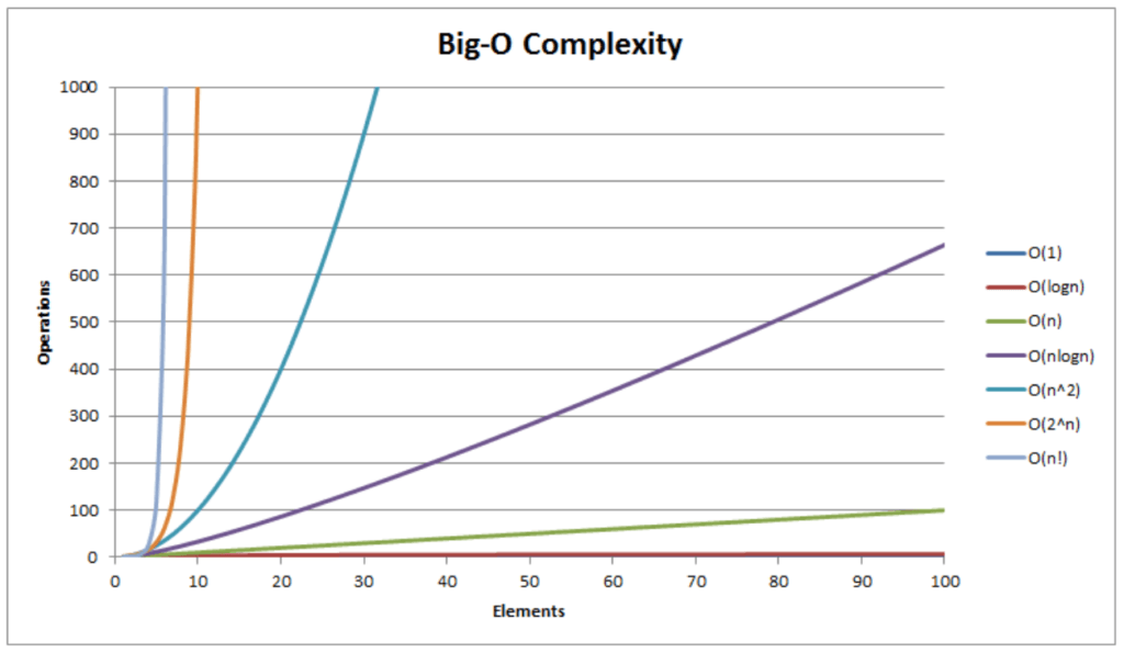 big_o_complexity